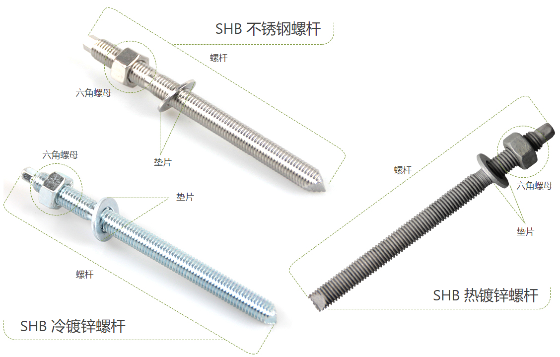 齊全干貨：化學(xué)錨栓簡介與使用方法說明，收藏起來！