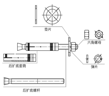 機械錨栓想要壽命更長久，這些細節少不了！
