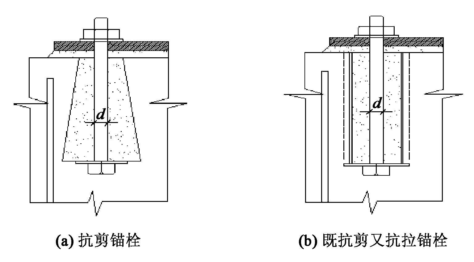 錨栓的抗拉拔強度是由什么所決定？答案來了